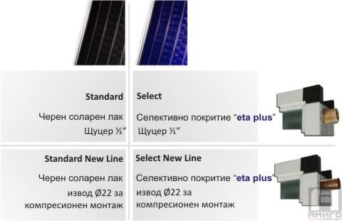 Слънчев панел-колектор Sunsystem 2.7кв.м